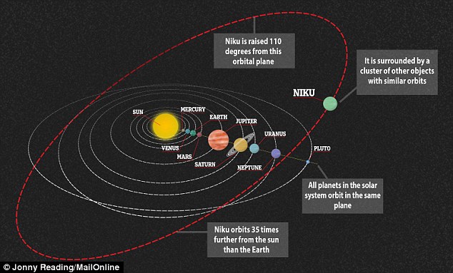 scientists-can-t-explain-weird-object-orbiting-beyond-neptune-planet-x-image-21